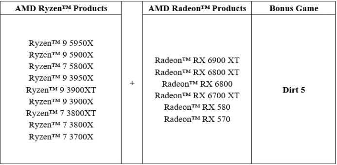 prosesor AMD Ryzen™ dan kartu grafis AMD Radeon™